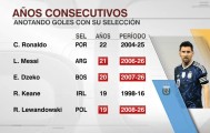 开云-梅西连续21年代表国家队取得进球，职业生涯已打进902球